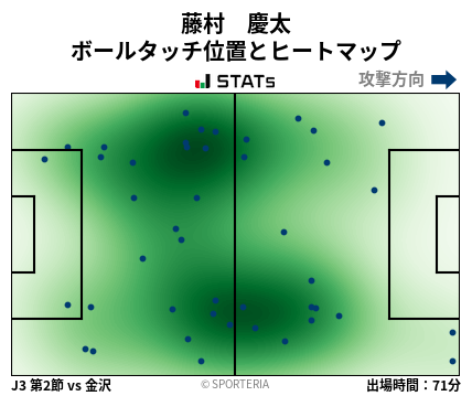 ヒートマップ - 藤村　慶太