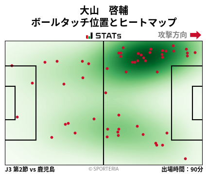 ヒートマップ - 大山　啓輔