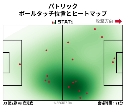 ヒートマップ - パトリック