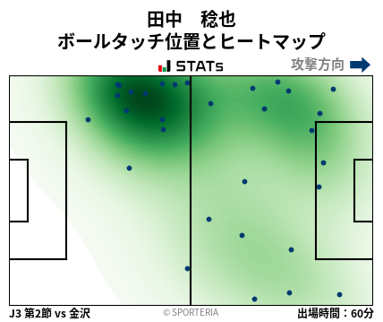 ヒートマップ - 田中　稔也