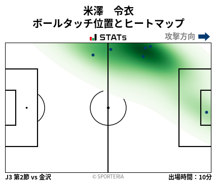 ヒートマップ - 米澤　令衣