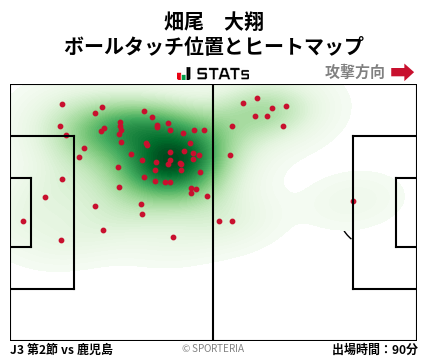 ヒートマップ - 畑尾　大翔