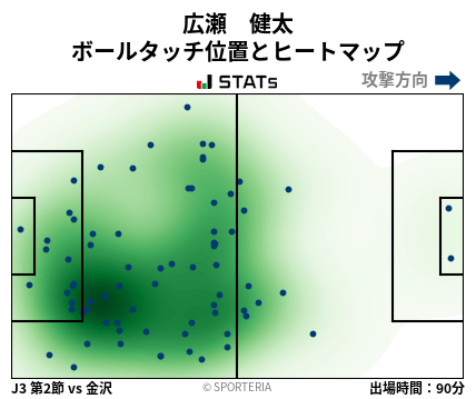 ヒートマップ - 広瀬　健太