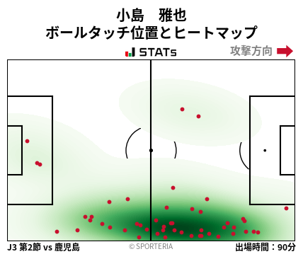 ヒートマップ - 小島　雅也