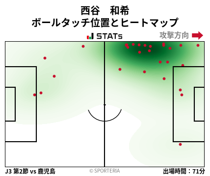 ヒートマップ - 西谷　和希