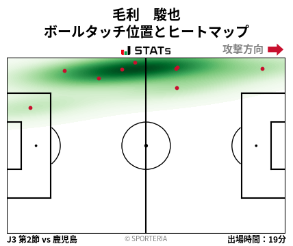 ヒートマップ - 毛利　駿也