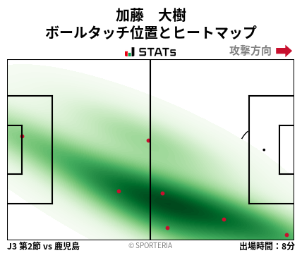 ヒートマップ - 加藤　大樹