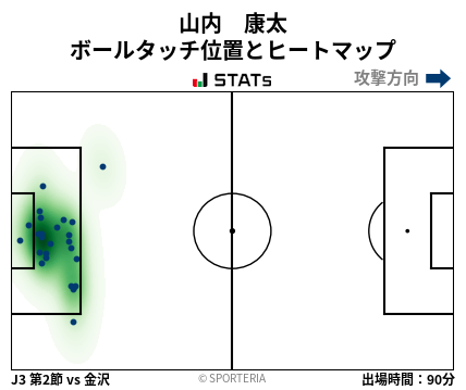 ヒートマップ - 山内　康太