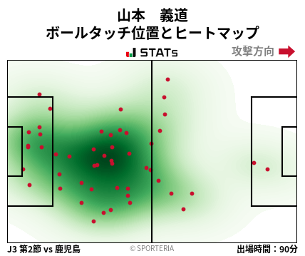 ヒートマップ - 山本　義道