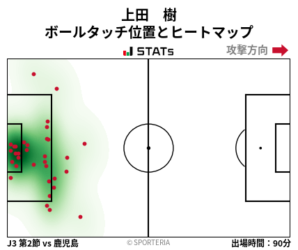 ヒートマップ - 上田　樹