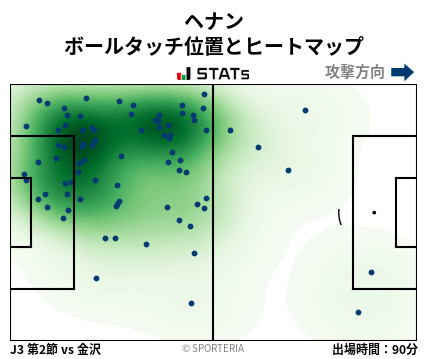 ヒートマップ - ヘナン