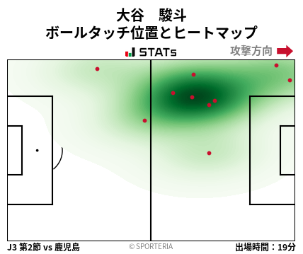 ヒートマップ - 大谷　駿斗