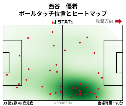 ヒートマップ - 西谷　優希