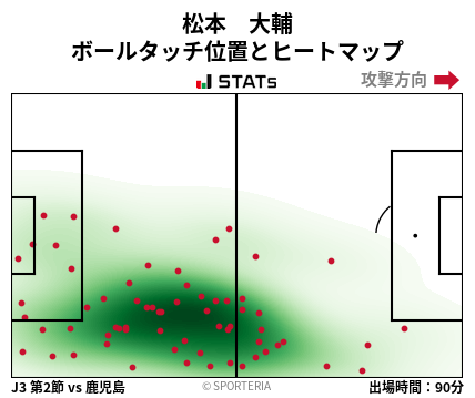 ヒートマップ - 松本　大輔