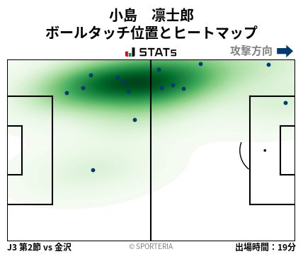 ヒートマップ - 小島　凛士郎