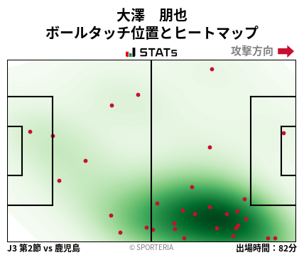 ヒートマップ - 大澤　朋也