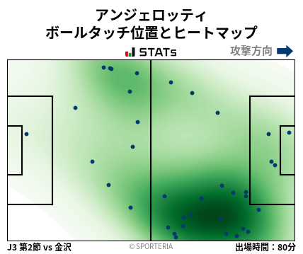 ヒートマップ - アンジェロッティ