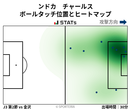 ヒートマップ - ンドカ　チャールス