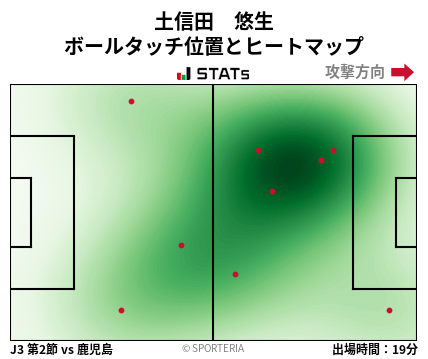 ヒートマップ - 土信田　悠生