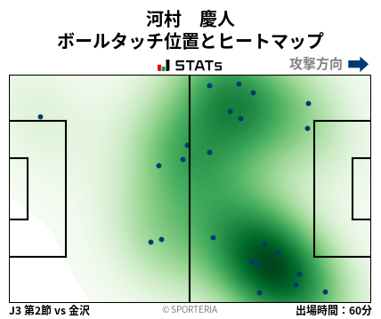 ヒートマップ - 河村　慶人