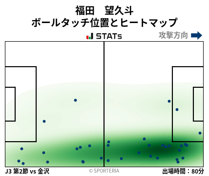 ヒートマップ - 福田　望久斗