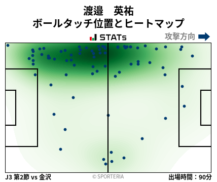ヒートマップ - 渡邉　英祐