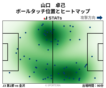 ヒートマップ - 山口　卓己