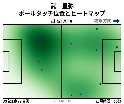 ヒートマップ - 武　星弥