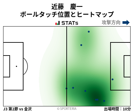 ヒートマップ - 近藤　慶一