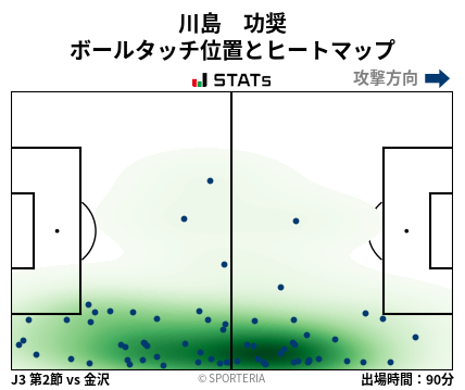 ヒートマップ - 川島　功奨