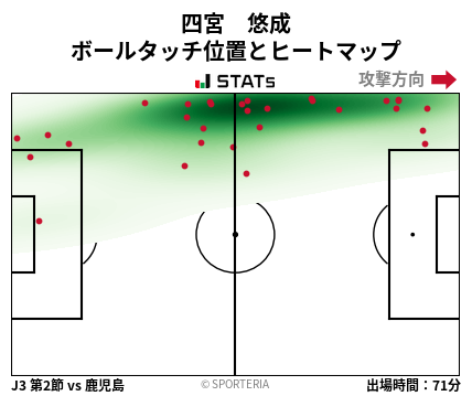 ヒートマップ - 四宮　悠成