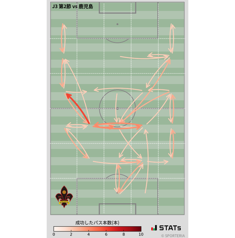 エリア間パス図