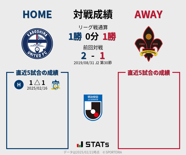 前節までの対戦成績