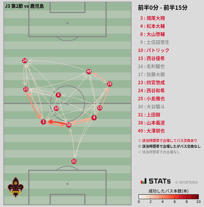 時間帯別パスネットワーク図
