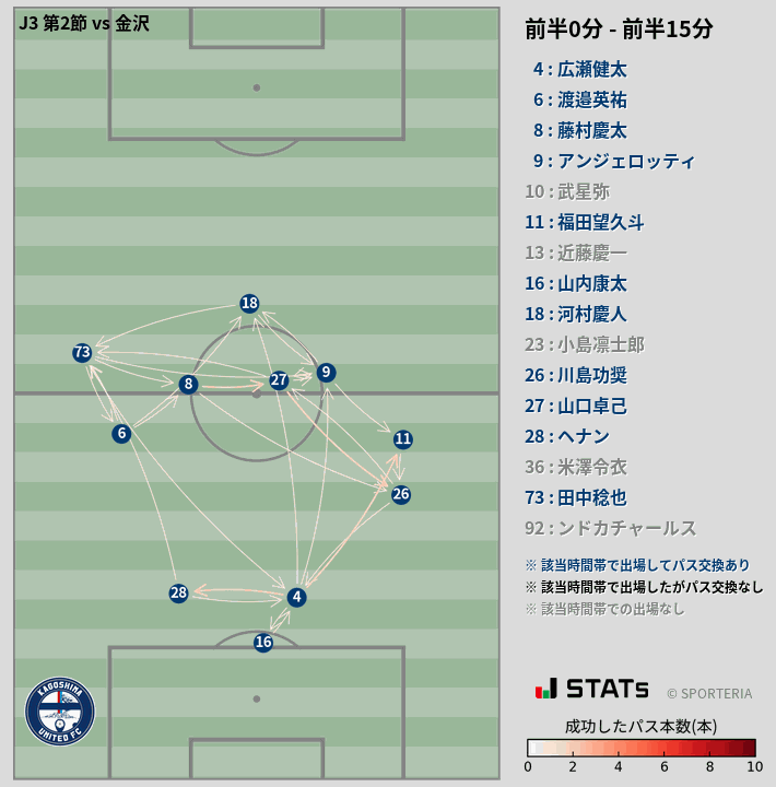 時間帯別パスネットワーク図