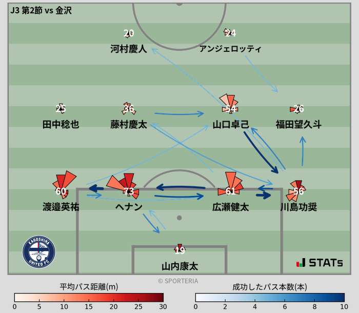 パスソナー・パスネットワーク