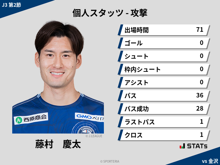 攻撃スタッツ - 藤村　慶太