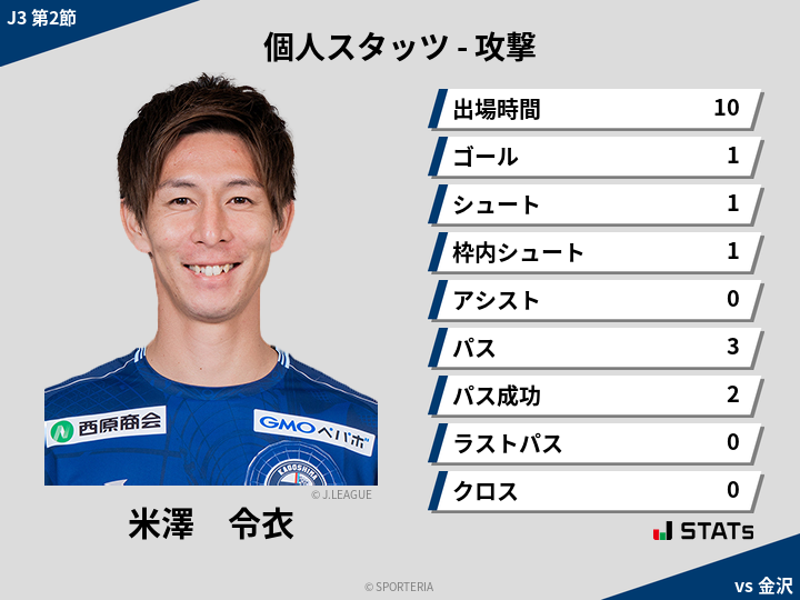 攻撃スタッツ - 米澤　令衣