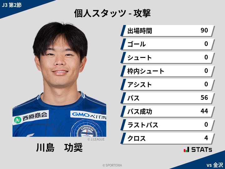 攻撃スタッツ - 川島　功奨