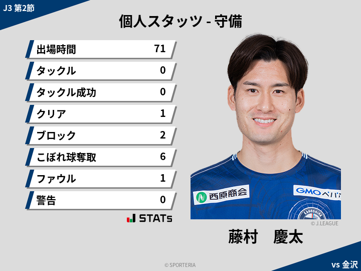 守備スタッツ - 藤村　慶太