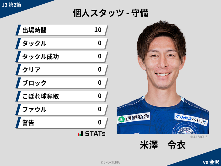 守備スタッツ - 米澤　令衣