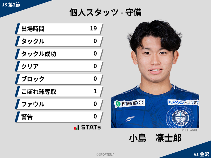 守備スタッツ - 小島　凛士郎