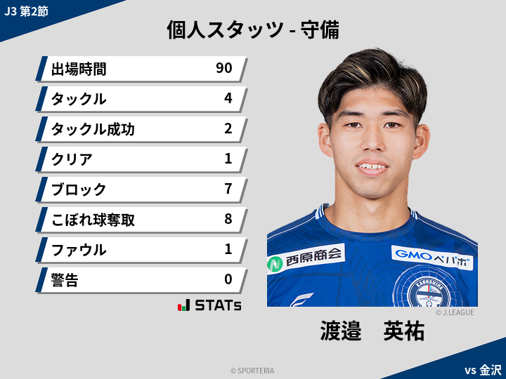 守備スタッツ - 渡邉　英祐