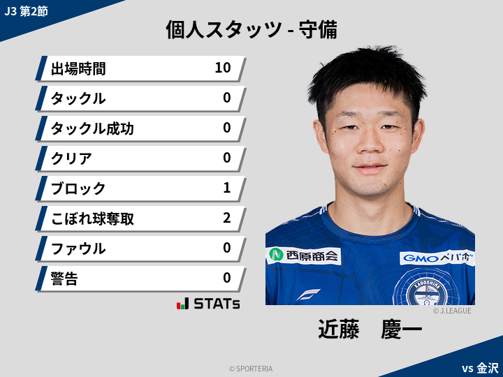 守備スタッツ - 近藤　慶一