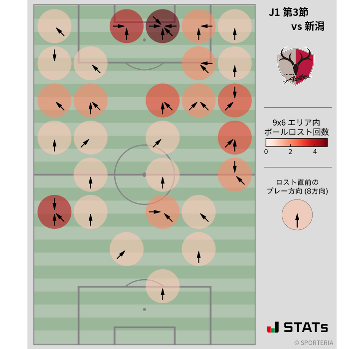 ボールロスト位置