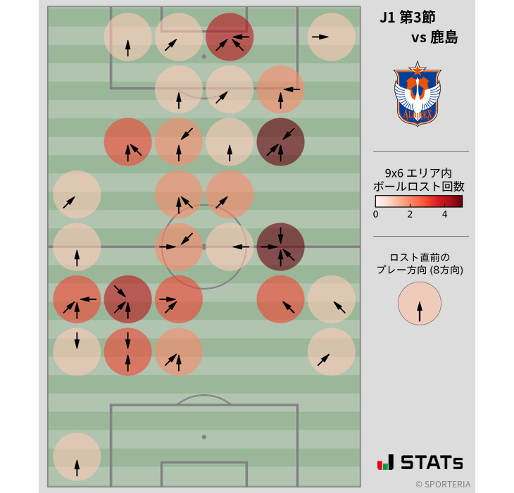 ボールロスト位置