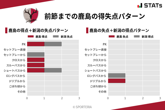 得失点パターン