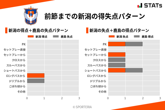 得失点パターン
