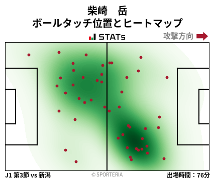 ヒートマップ - 柴崎　岳