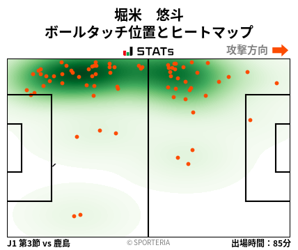 ヒートマップ - 堀米　悠斗